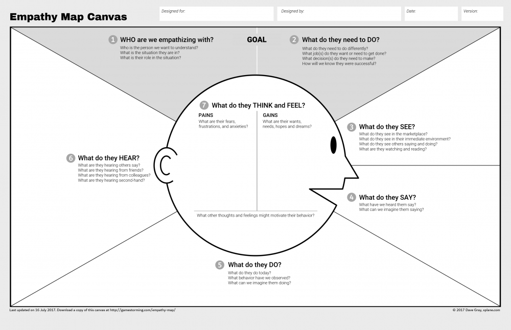 Empathy Map